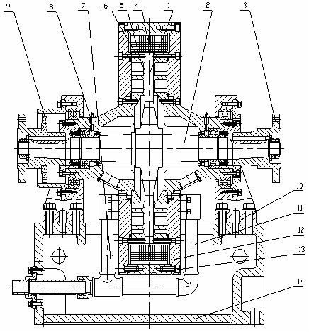 電渦流測功機(jī) 電渦流測功機(jī)