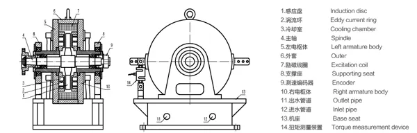 電渦流測(cè)功機(jī)的抗震性怎么樣呢? 電渦流測(cè)功機(jī)的抗震性怎么樣呢?